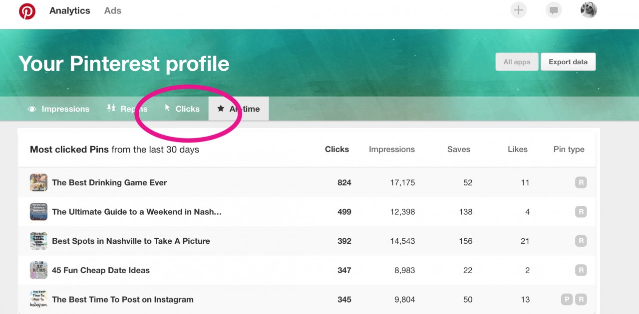 most-clicked-pinterest